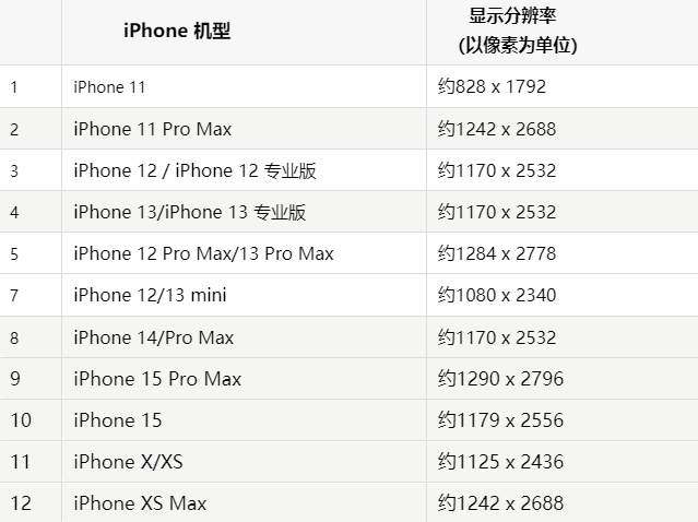 苹梅里斯达斡尔族果维修分享iPhone主屏幕壁纸显得模糊怎么办