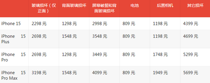 梅里斯达斡尔族苹果15维修站中心分享修iPhone15划算吗