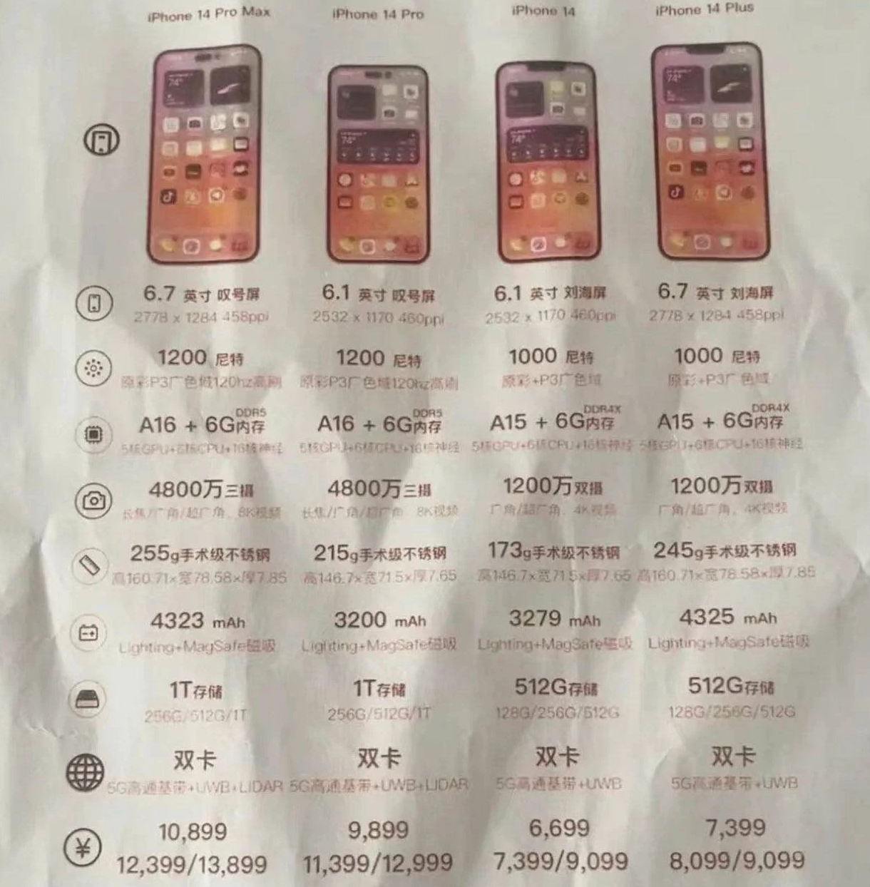 梅里斯达斡尔族苹果14维修分享苹果 iPhone 14 预售价现身 