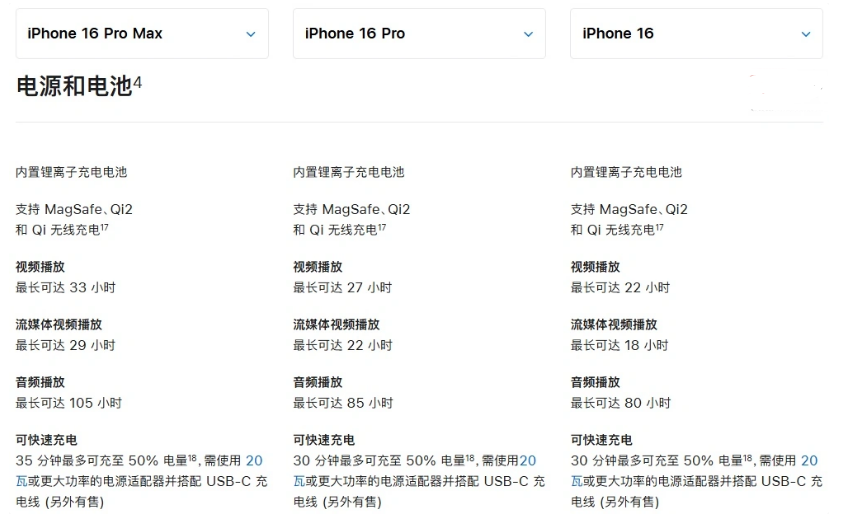 梅里斯达斡尔族苹果手机维修分享 iPhone 16 目前实测充电峰值功率不超过 39W 