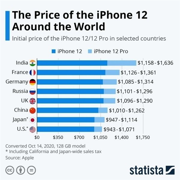 梅里斯达斡尔族苹果手机维修分享哪个购买iPhone 12/12 Pro更便宜 